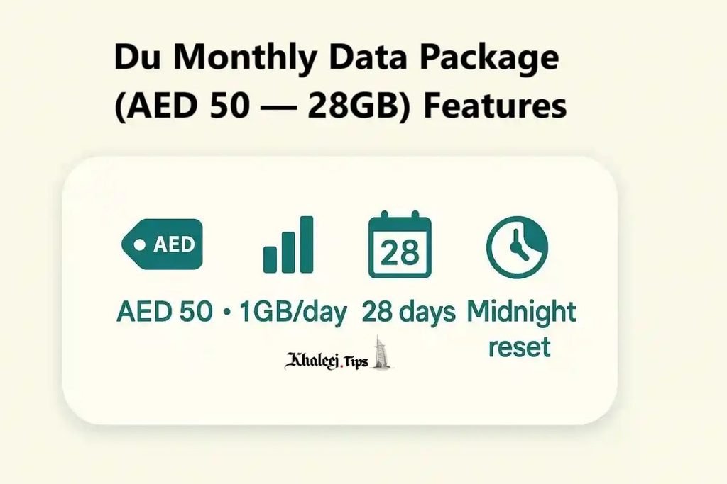 Du Monthly Data Package 50 AED 28GB Step-by-Step Activation Guide